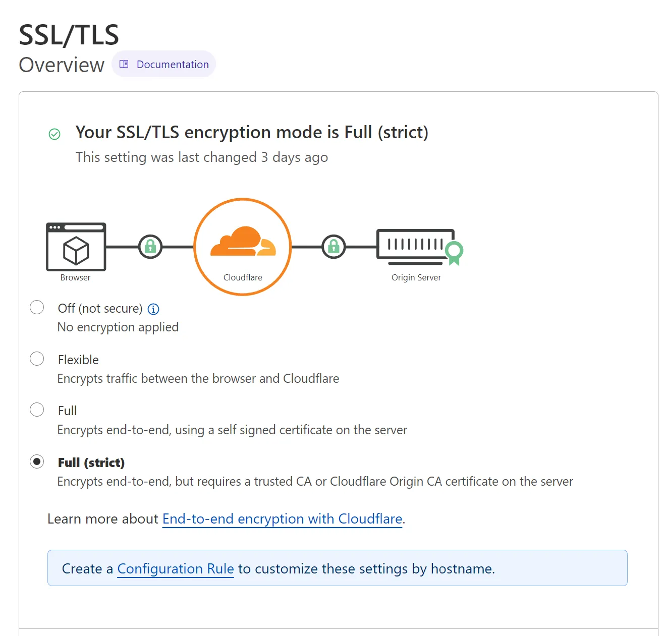 Cloudflare SSL/TLS settings