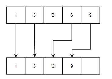 Deleting an element from an array